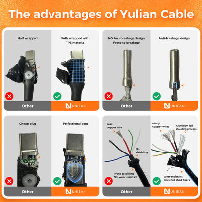UNIEAN Factory Wholesale 2M 3M USB a to C Cable 5V2A Type C Usb Fast Charging Cable USB C 2.0 60W Data Cables for Iphones